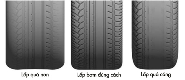 Nhận biết lốp xe bơm sai quy tắc