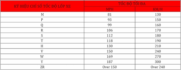 Giải mã ý nghĩa ký hiệu lốp xe ô tô