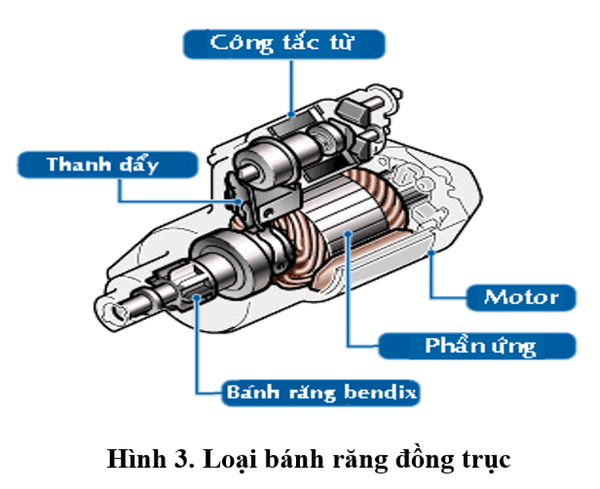 Hệ thống khởi động xe ô tô bao gồm máy đề và các bộ phận liên quan