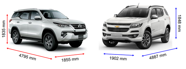 Kích thước ô tô 7 chỗ bao nhiêu ?