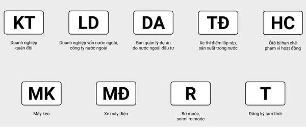 Các ký hiệu riêng trên biển số xe 