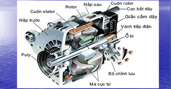 Máy phát điện của xe ô tô tạo ra dòng điện để sạc ắc quy và cấp nguồn cho phụ tải