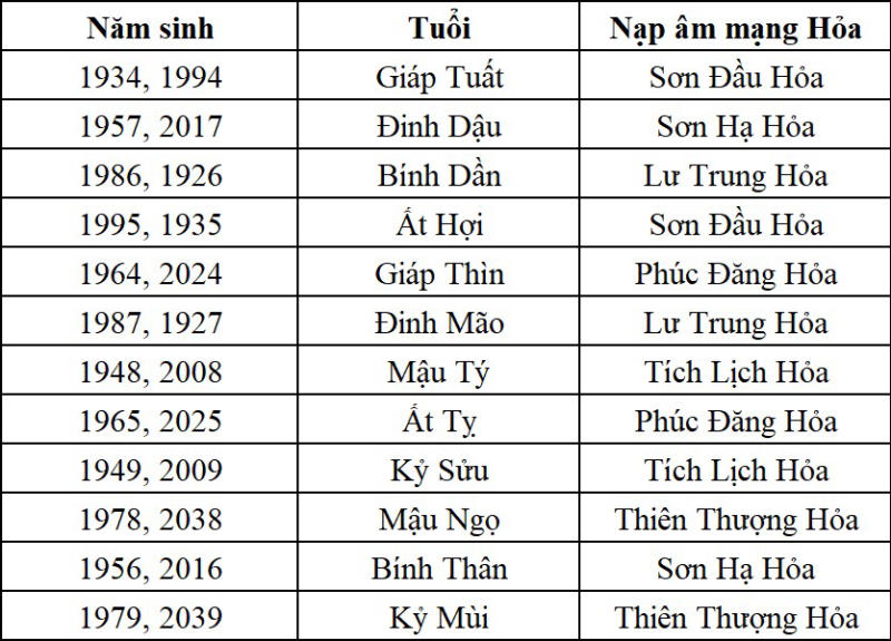 Mệnh hỏa đi xe màu gì tốt cho gia chủ?