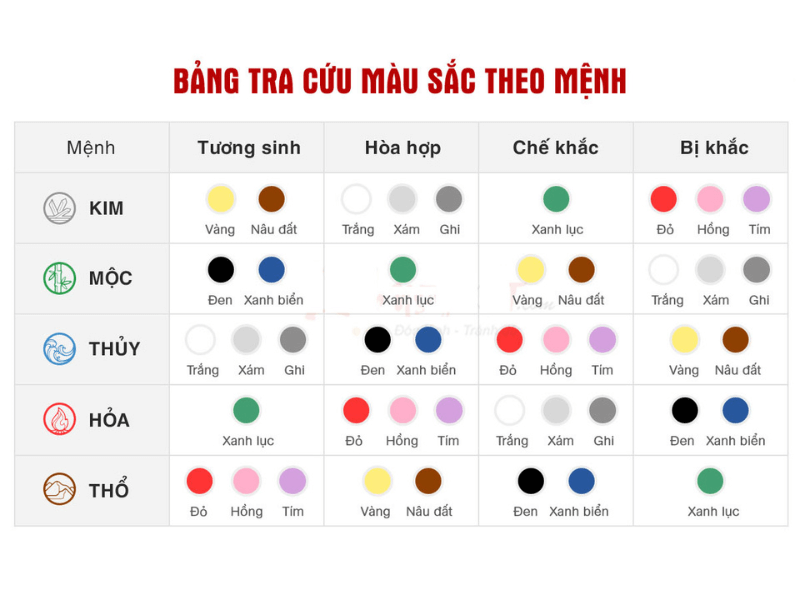 Mệnh mộc mua xe màu gì để phúc lộc tề thiên