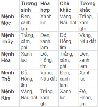 Mệnh kim mua xe màu gì hợp phong thủy, ăn nên làm ra?