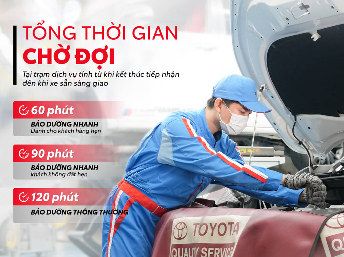 Minh họa thời gian chờ đợi dịch vụ bảo dưỡng xe ô tô nhanh EM60 tại Toyota