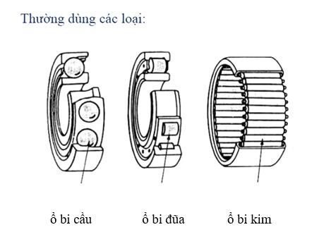 Hộp số sàn xe ô tô: Cấu tạo & Công dụng