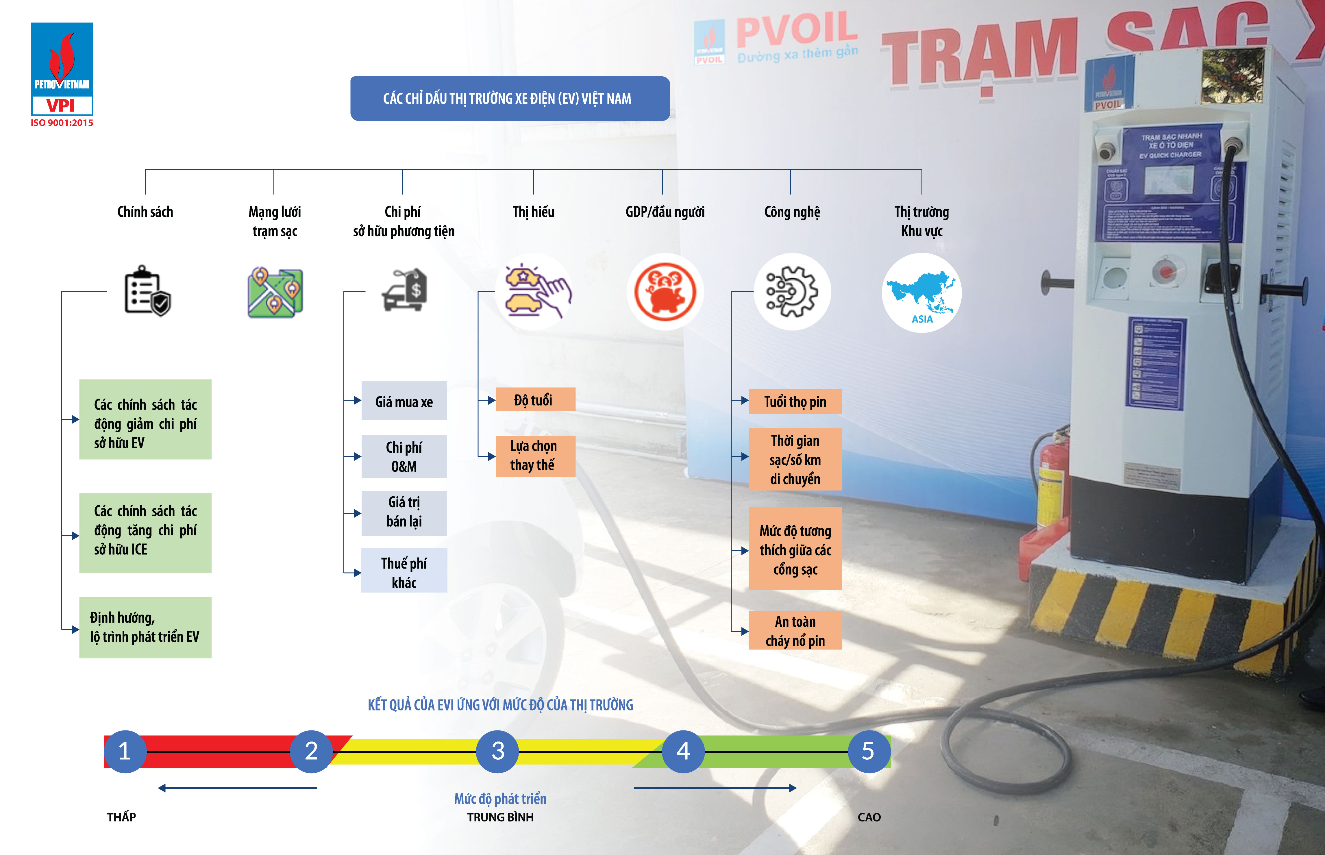Thị trường xe ô tô điện Việt Nam: Hiện trạng và tiềm năng