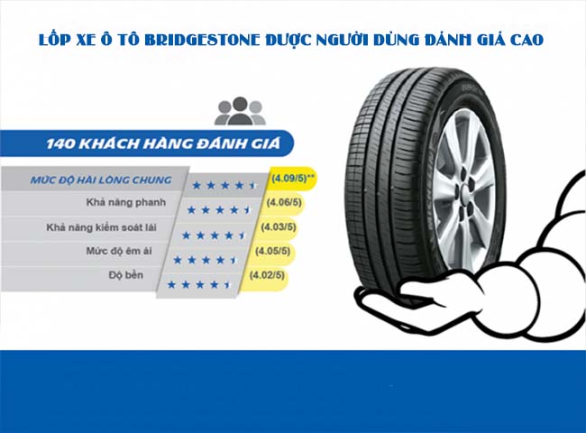 Ý kiến khách hàng về lốp xe ô tô Bridgestone
