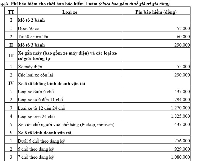Bảng phí bảo hiểm bắt buộc trách nhiệm dân sự xe ô tô (Tham khảo từ Nghị định 67)