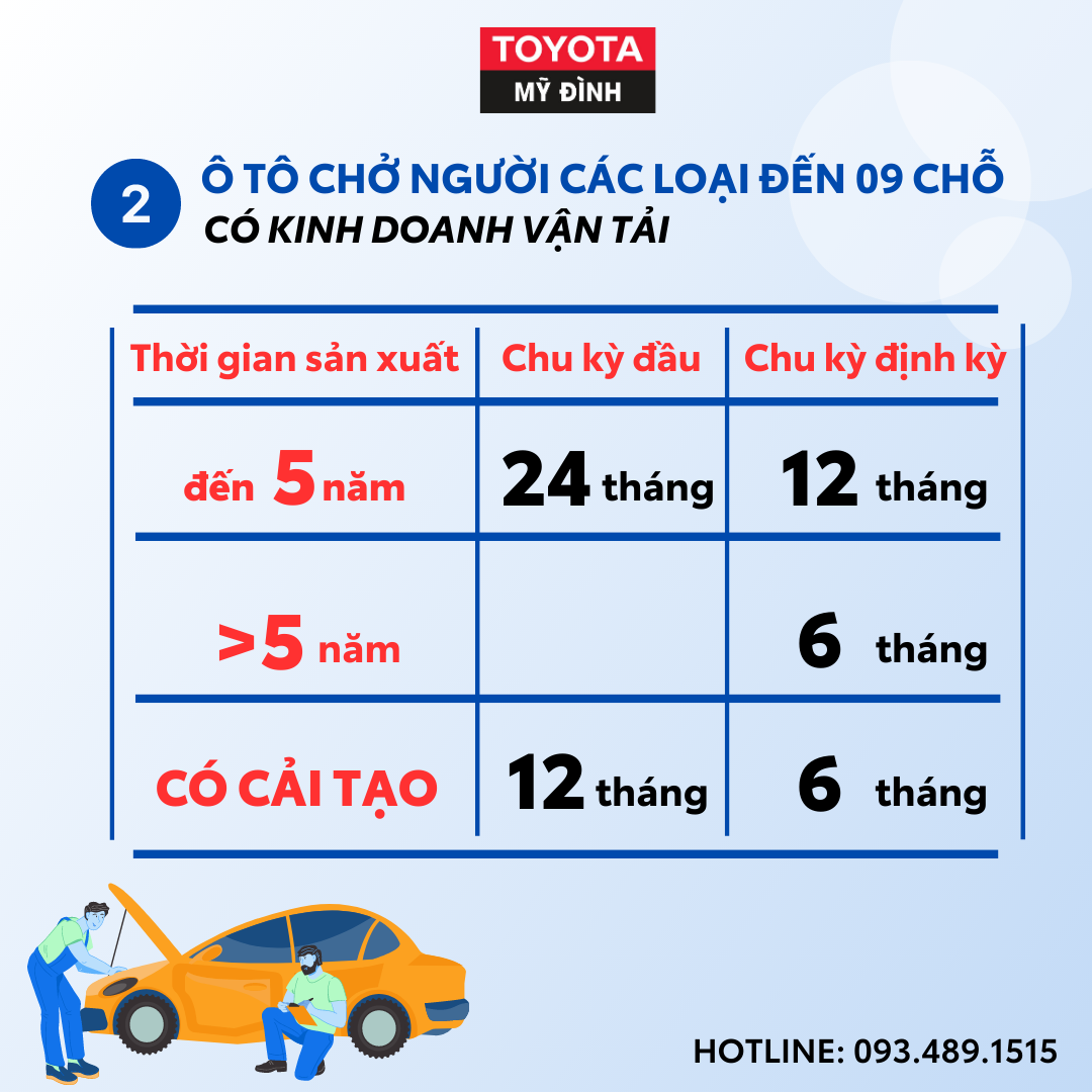 Quy định đăng kiểm xe ô tô 6 tháng sau 12 năm