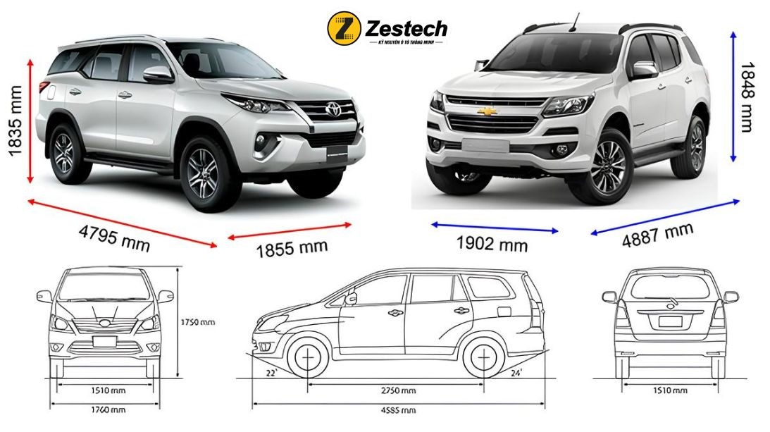 Kích thước xe ô tô 7 chỗ: Tổng quan chi tiết