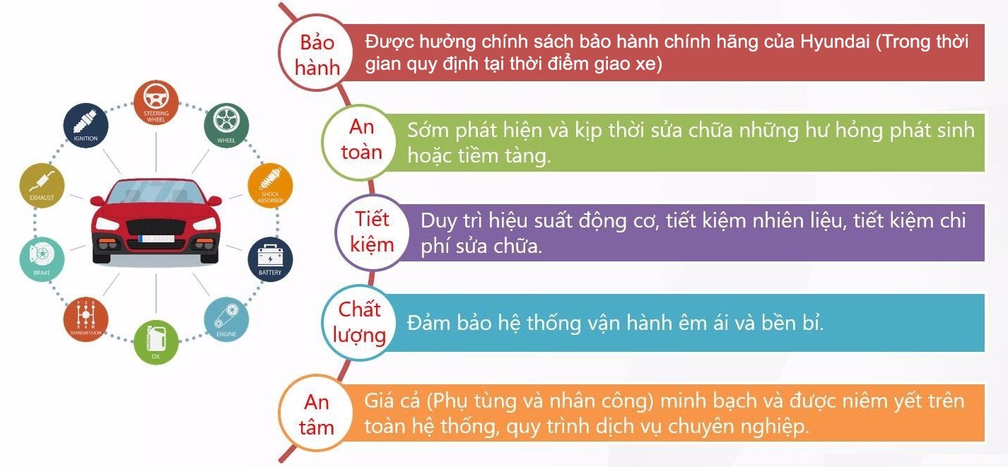 Hình ảnh minh họa việc bảo dưỡng định kỳ xe ô tô