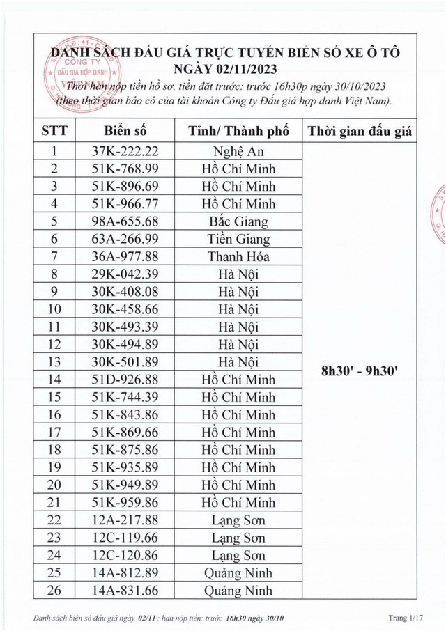 Giải Mã Biển Số Xe Ô Tô Hà Tĩnh: Ý Nghĩa Và Quy Định