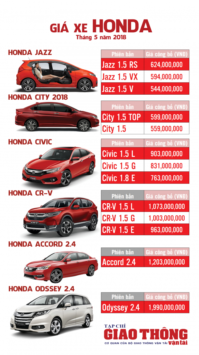 Tin tức xe ô tô Honda mới nhất từ Honda Việt Nam