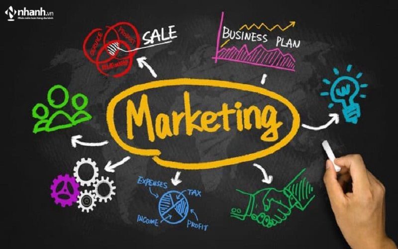 Quảng bá marketing trên nền tảng MXH