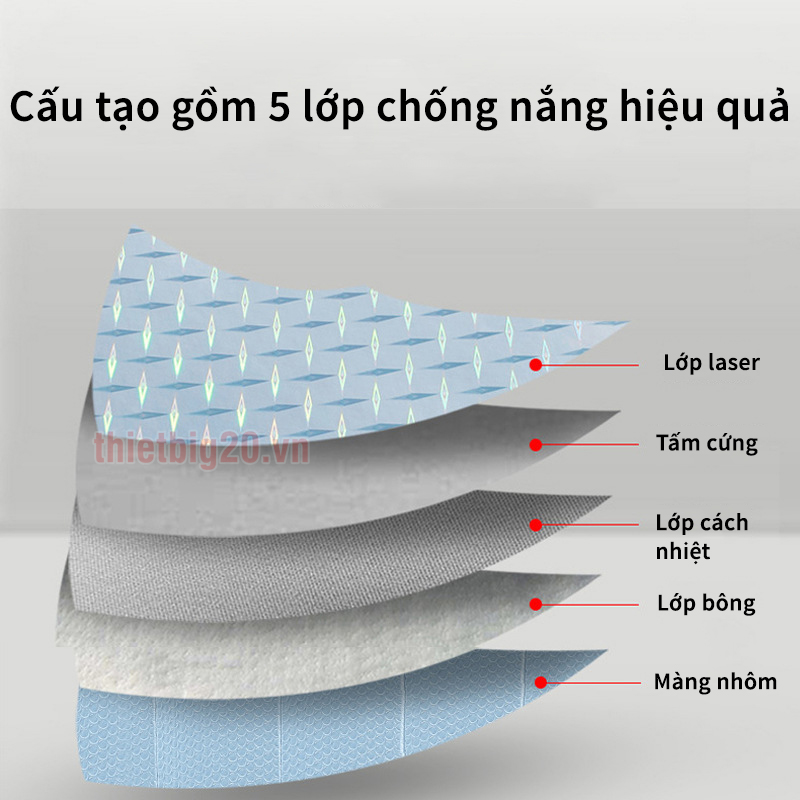 Cấu tạo đa lớp của tấm cách nhiệt chắn nắng