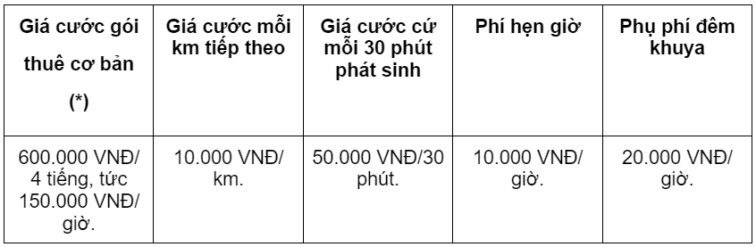 Bảng giá thuê xe ô tô dịch vụ theo giờ tham khảo