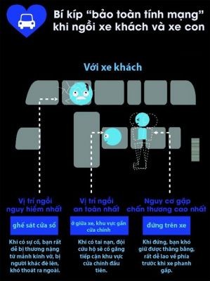 Các vị trí ngồi khác nhau trên xe ô tô