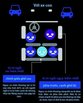 Vị trí ngồi an toàn trên xe hơi