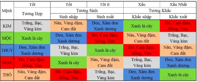 chọn màu xe ô tô theo tuổi hợp mệnh, phong thủy