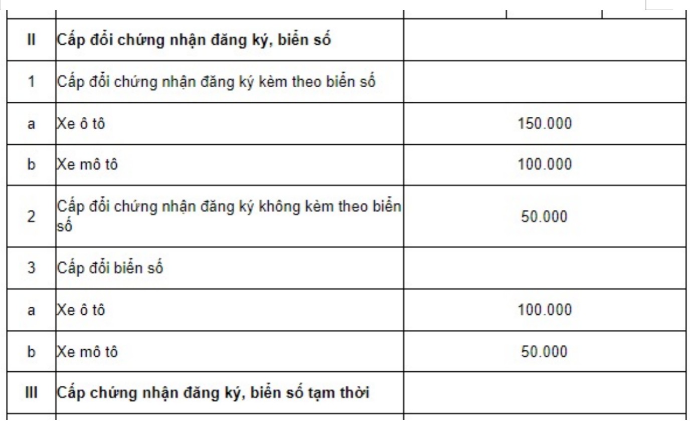 Mẫu quyết định bàn giao xe ô tô chuẩn