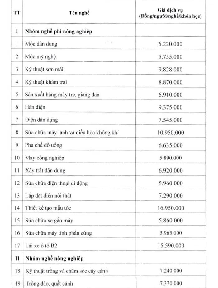 Quy định về học phí lái xe ô tô: Hoàn trả thế nào?