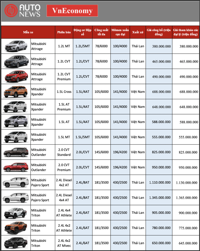 Giá xe ô tô Mitsubishi mới nhất