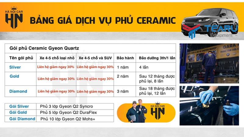 Bảng giá phủ ceramic tham khảo cho các dòng xe