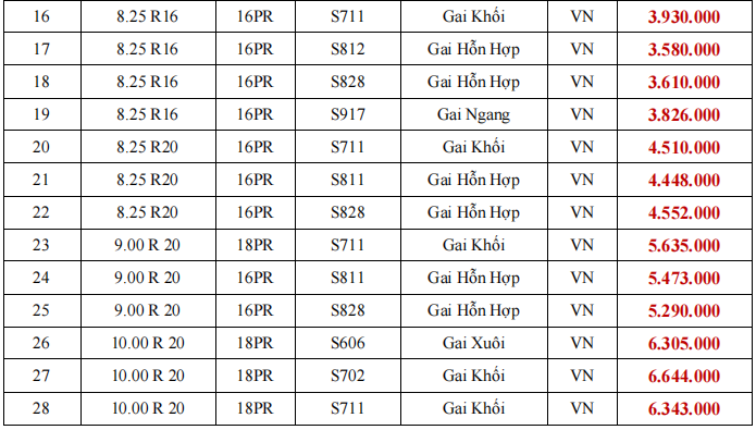 Giá lốp xe ô tô: Bảng giá mới nhất