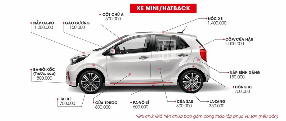 Bảng giá tham khảo sơn xe ô tô dòng Mini/Hatchback theo từng hạng mục