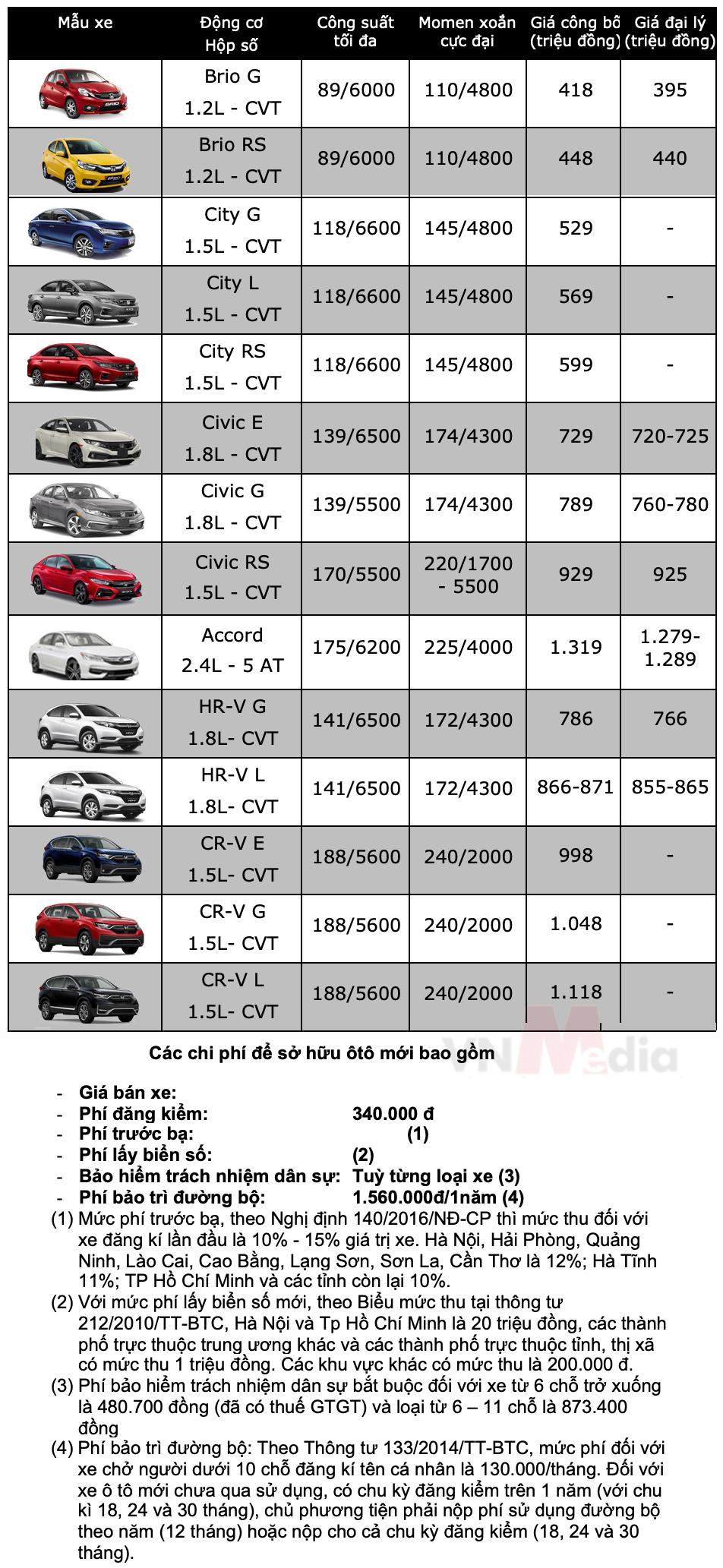 Tin tức giá xe ô tô mới nhất: Cập nhật thị trường xe hơi