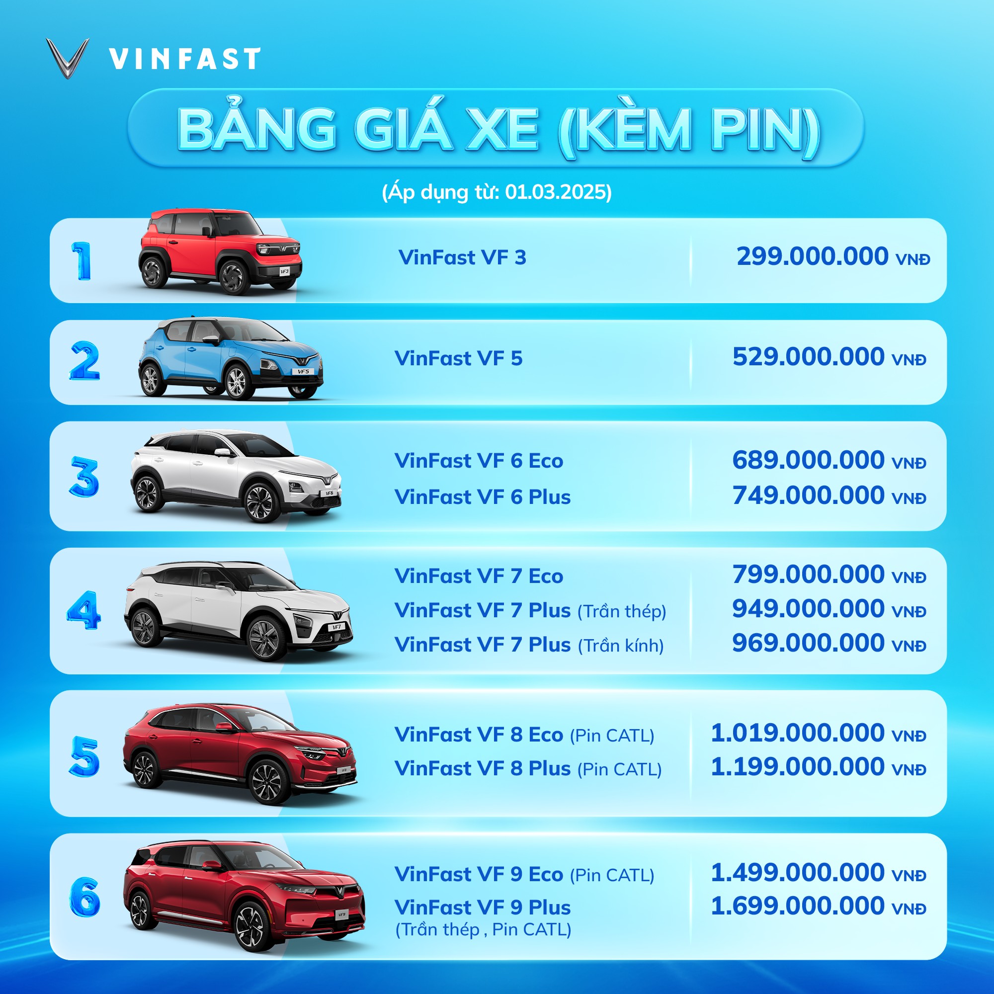 Cập nhật bảng giá xe ô tô mới nhất