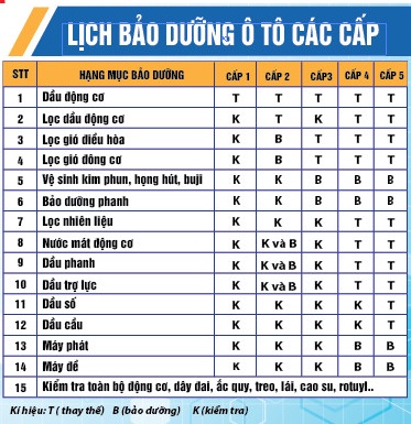 Bảo dưỡng Xe Ô Tô KIA Morning: Lịch Trình & Kinh Nghiệm