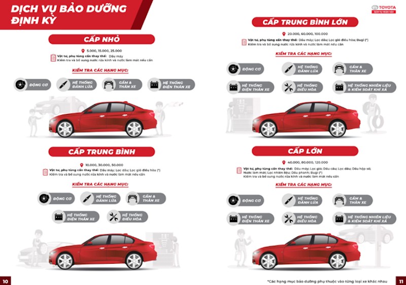 Khuyến nghị bảo dưỡng xe ô tô tại đại lý Toyota