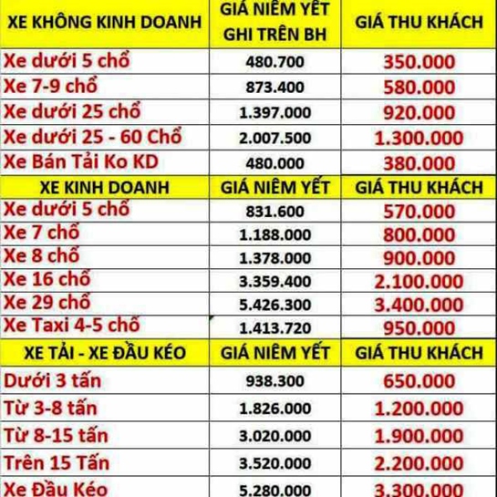 Bảo hiểm xe ô tô Đà Nẵng: Lựa chọn tối ưu cho xế yêu của bạn