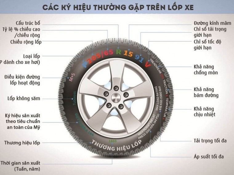 Bánh xe ô tô trước: Cấu tạo, lỗi thường gặp