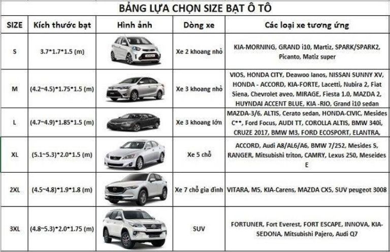Lựa chọn kích thước vải dù che xe ô tô phù hợp