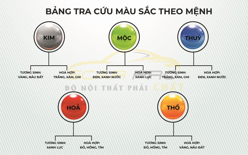 Các tông màu da bọc ghế ô tô dựa trên nguyên tắc phong thủy