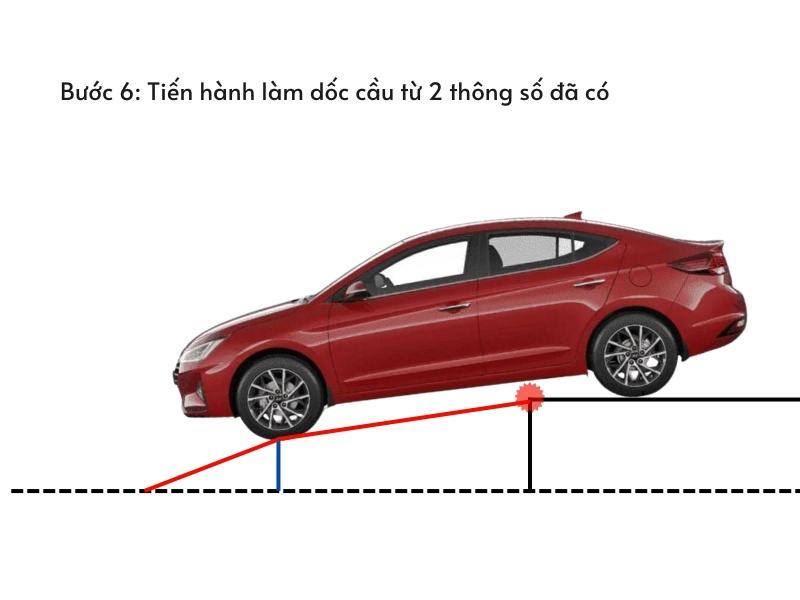 Thiết kế và thi công dốc cầu dựa trên các thông số đo đạc và thử nghiệm với mô hình