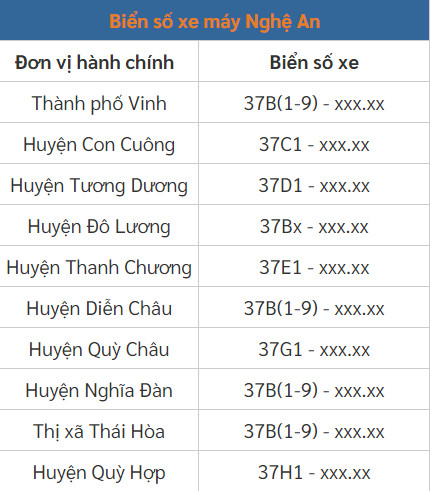 Biển Số Xe Ô Tô Nghệ An: Ký Hiệu Và Ý Nghĩa Chi Tiết