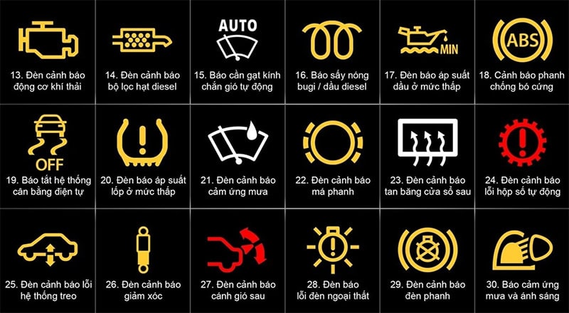Bảng liệt kê các ký hiệu cảnh báo rủi ro thường gặp trên xe ô tô