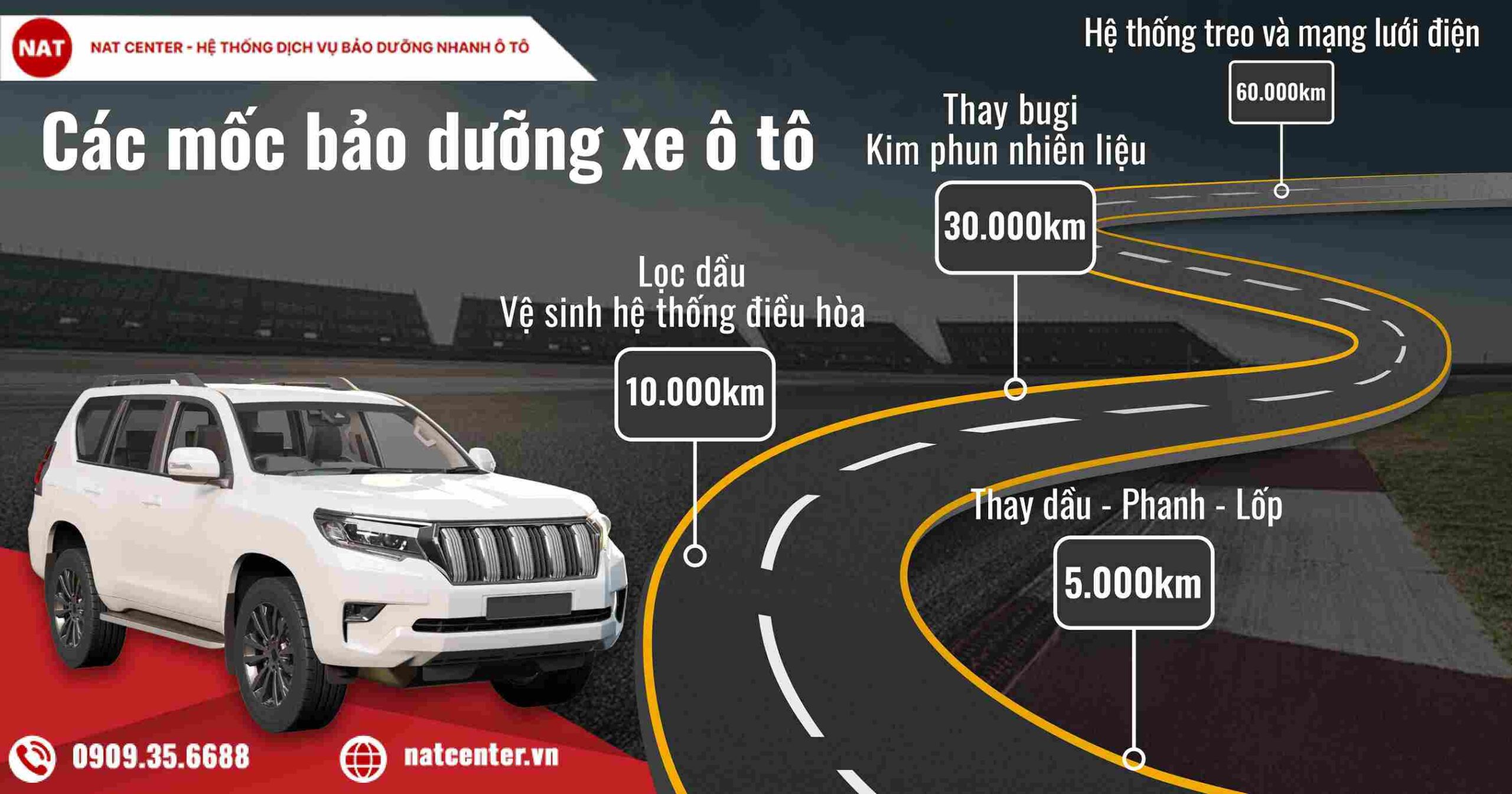 Các mốc bảo dưỡng ô tô định kỳ