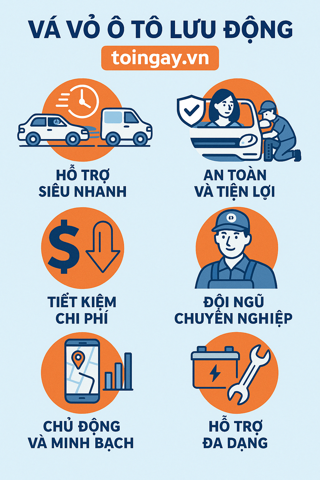Các tính năng và tiện ích nổi bật của nền tảng vá vỏ xe ô tô Toingay.vn