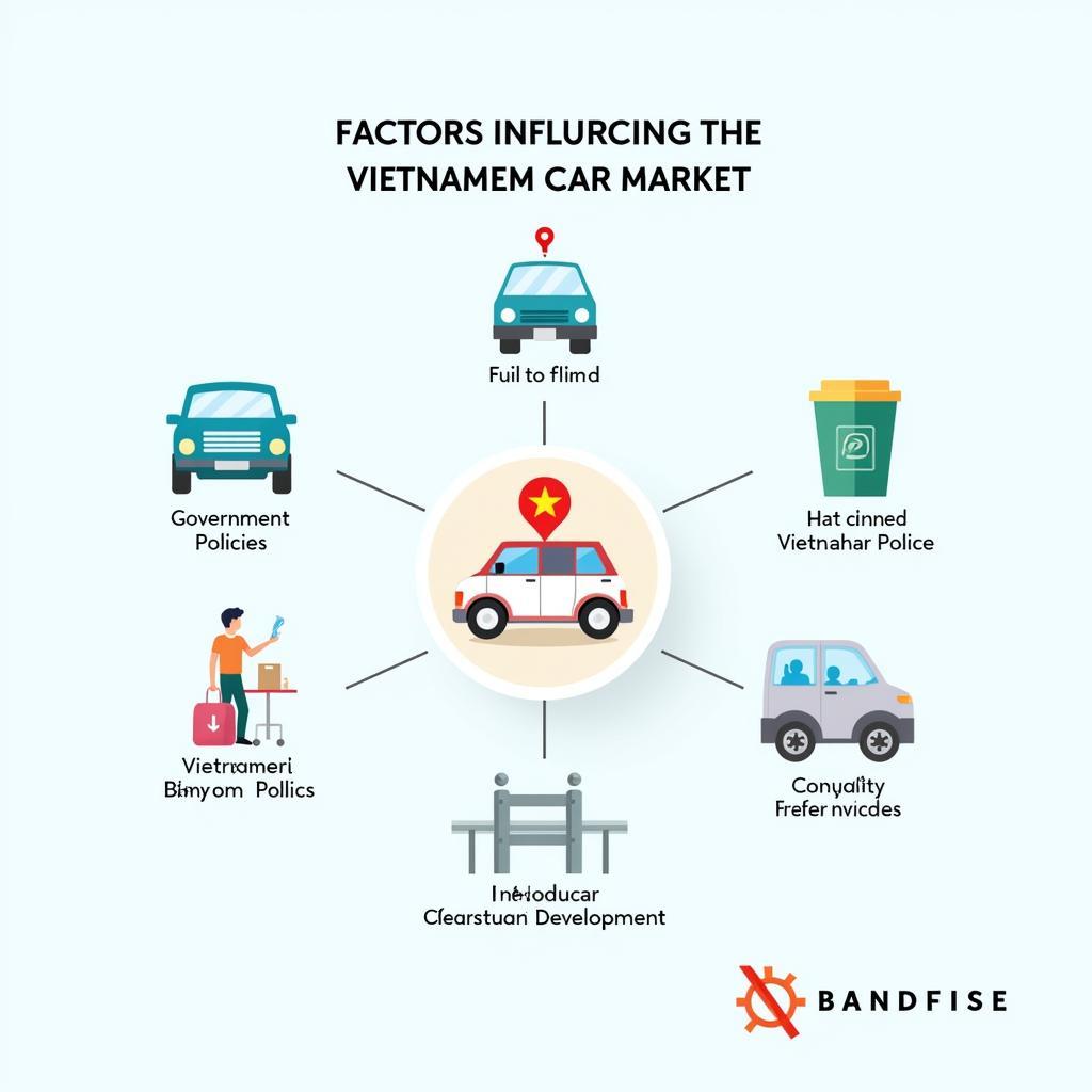 Yếu tố ảnh hưởng đến thị trường xe hơi Việt Nam