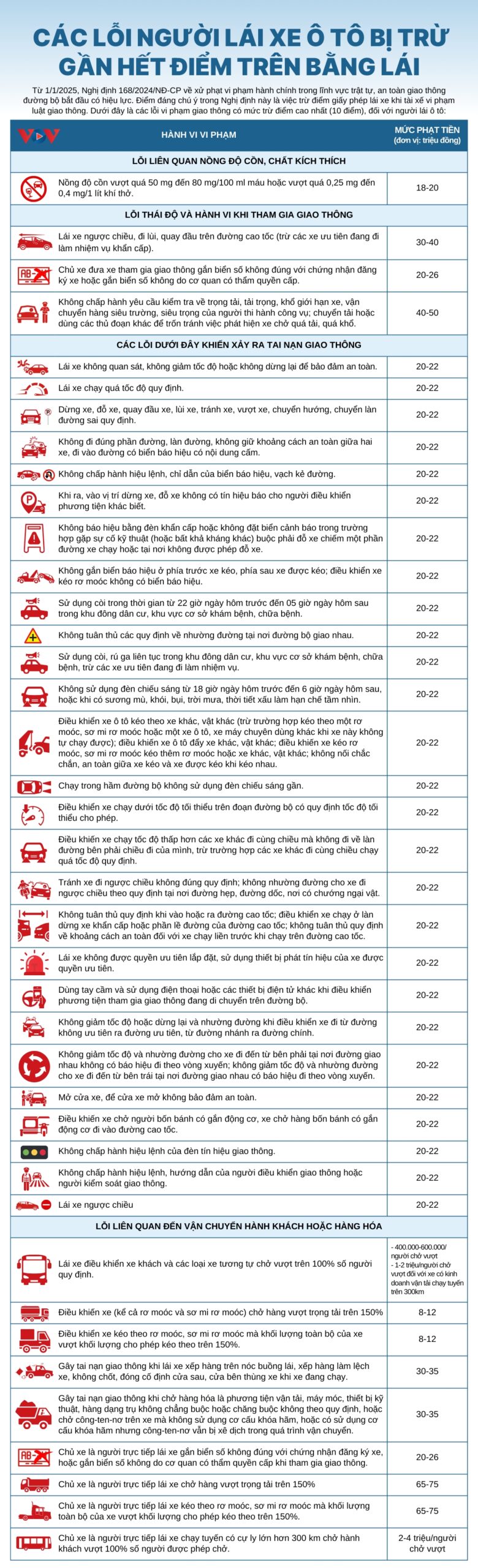 Những lỗi thường gặp khi lái xe ô tô cần tránh