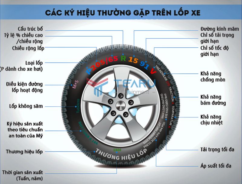 Áp suất lốp xe ô tô: Tầm quan trọng và cách theo dõi hiệu quả
