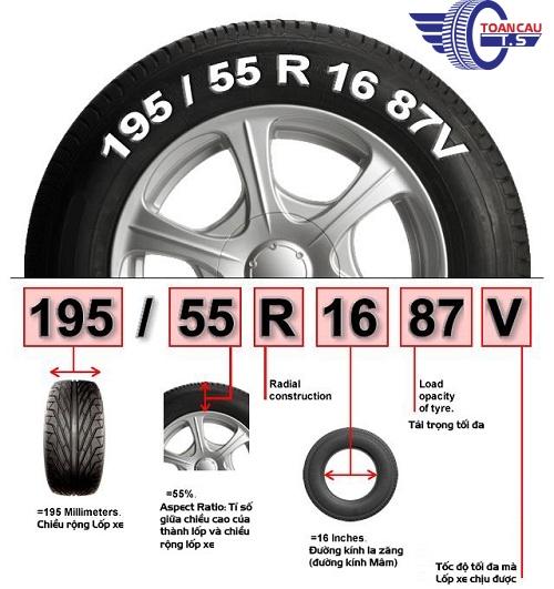 Thông Số Lốp Xe Ô Tô Tải: Cách Đọc Chuẩn Xác