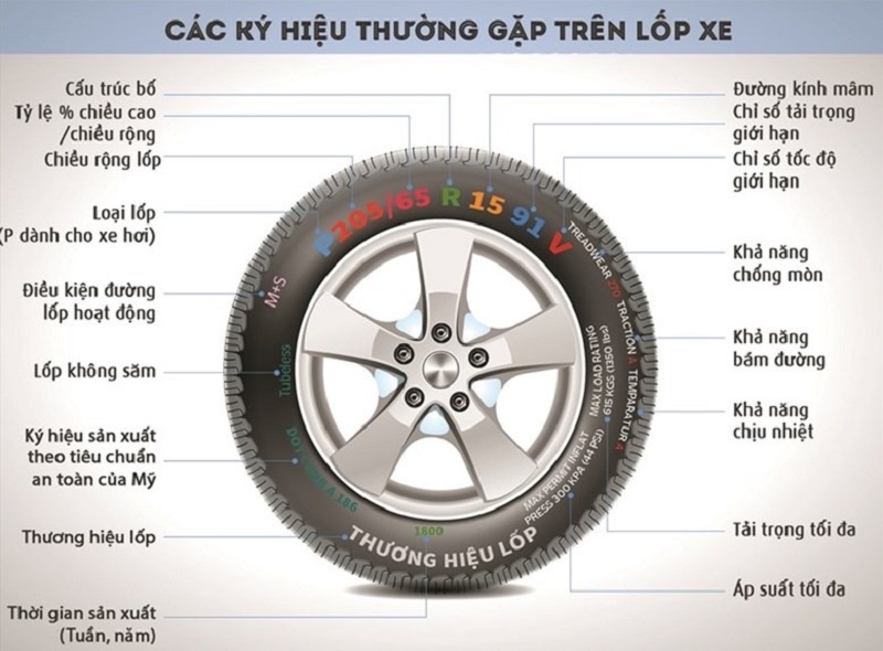 Thông Số Lốp Xe Ô Tô Tải: Cách Đọc Chuẩn Xác