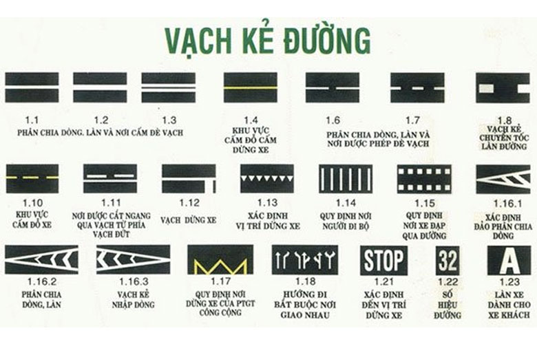 Hình ảnh minh họa các loại vạch kẻ đường trên đường bộ